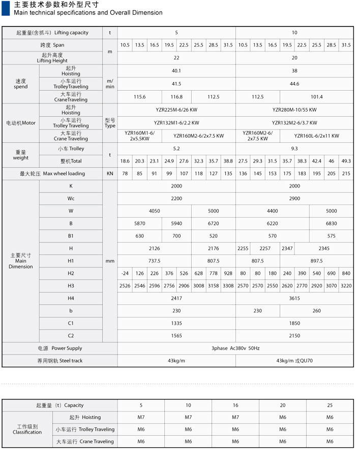 QZ型电动双梁抓斗桥式起重机